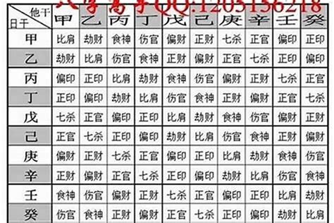 八字重缺點